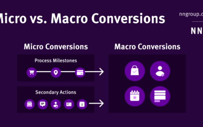 Macro vs. Micro Conversions